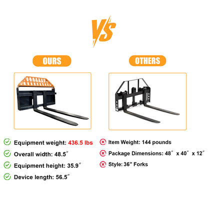 4000 lbs Pallet Forks for Skid Steer - Pallet Lifting - Material Transport Tool