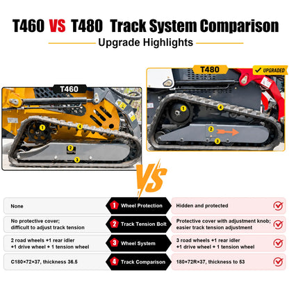 skid_steer_atspower_T480_track_system_compare_chart